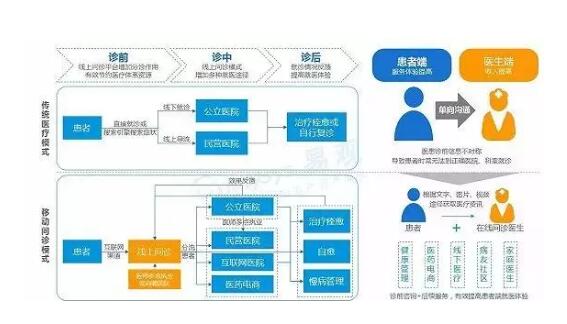 胃病主要是什么原因导致的？该怎么调理？选择在线医生问诊可以吗？